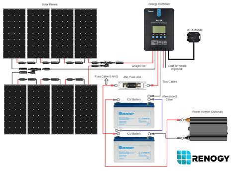 how to open renogy solar panel junction box|renogy solar panel installation.